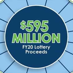 fy20 lottery proceeds