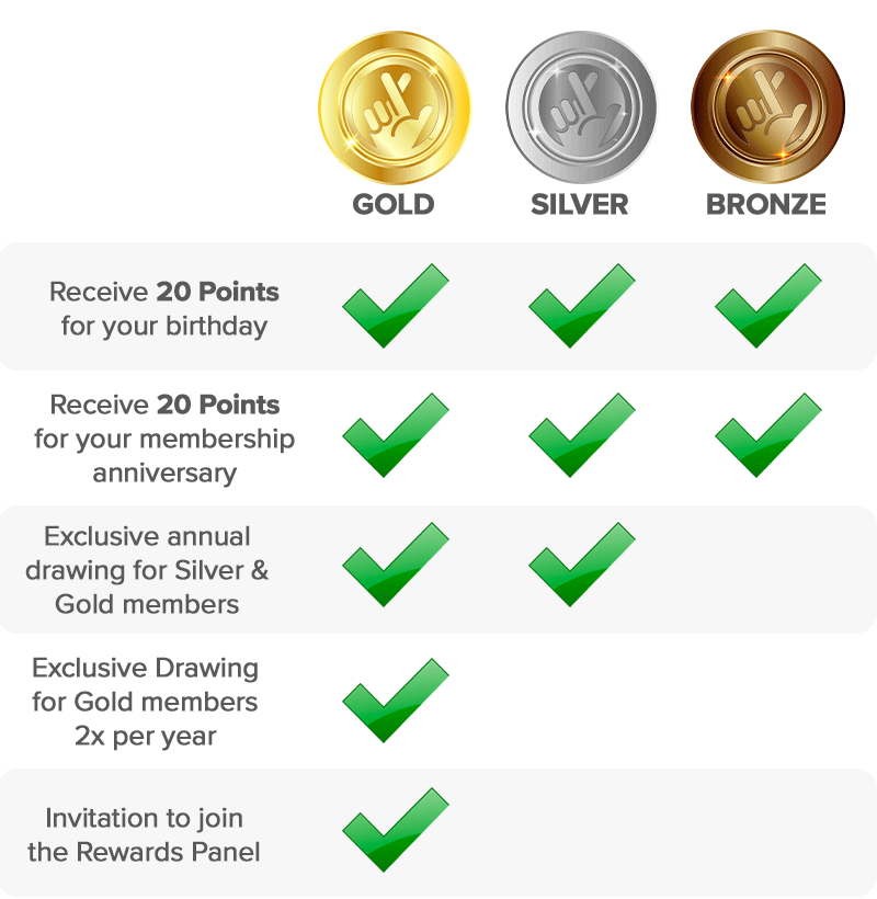 mobile rewards tier chart