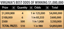 odds chart